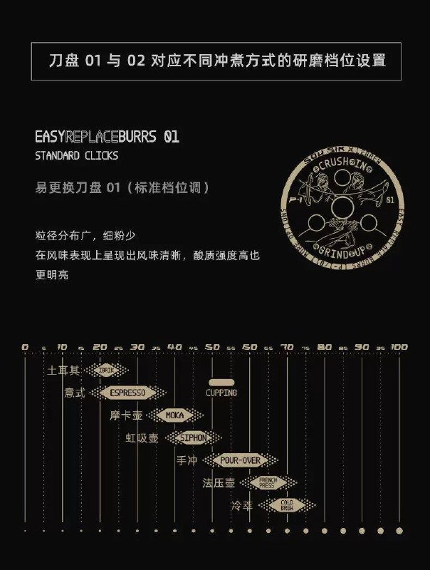軸承與傳動系統